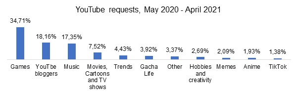 tiktok-roblox-and-game-videos-what-kids-were-looking-for-in-2020-2021.jpg