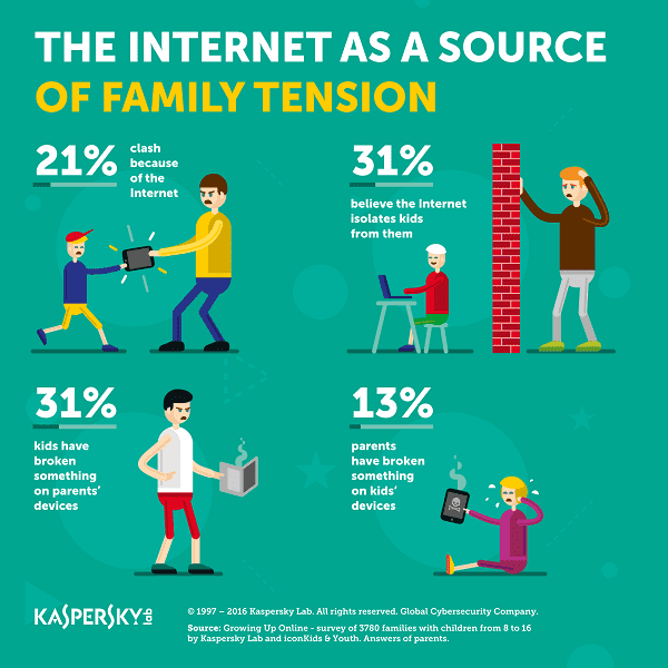 Kaspersky-Family-Tension_fnl.png