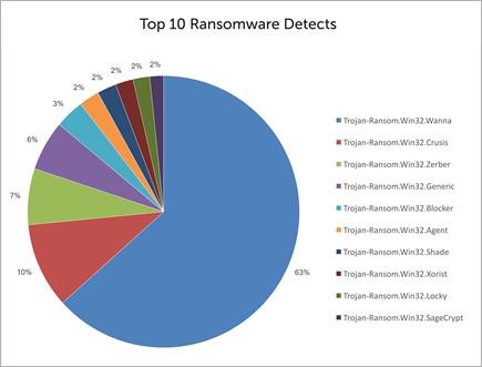 top-10-ransomware-uk